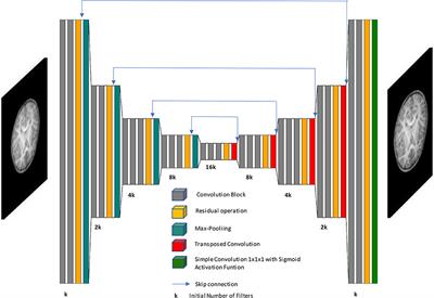 Development of a Super-Resolution Scheme for Pediatric Magnetic Resonance Brain Imaging Through Convolutional Neural Networks